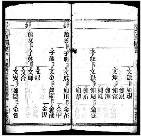 [祝]祝氏宗谱_25卷首4卷-Zhu Shi (湖北) 祝氏家谱_二十八.pdf