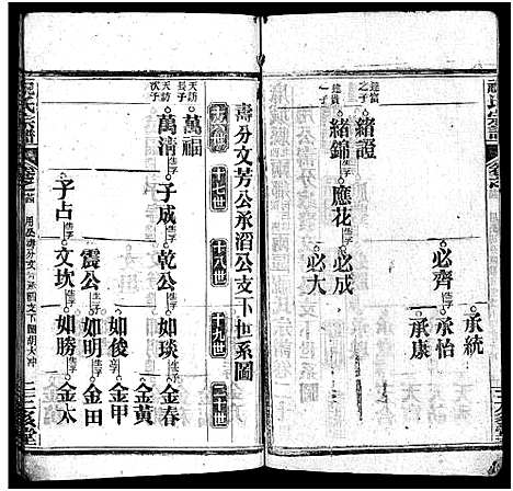 [祝]祝氏宗谱_25卷首4卷-Zhu Shi (湖北) 祝氏家谱_二十九.pdf