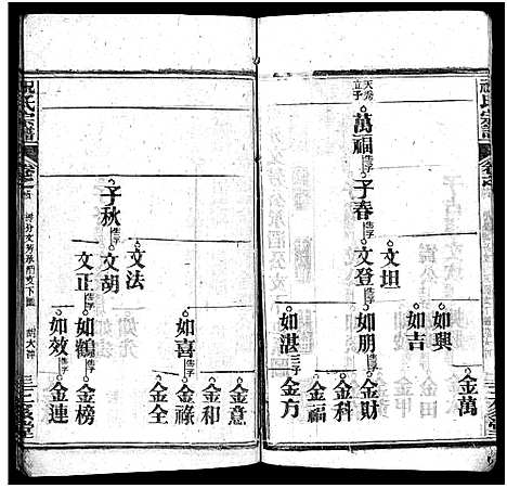 [祝]祝氏宗谱_25卷首4卷-Zhu Shi (湖北) 祝氏家谱_二十九.pdf