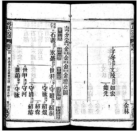 [祝]祝氏宗谱_25卷首4卷-Zhu Shi (湖北) 祝氏家谱_二十九.pdf