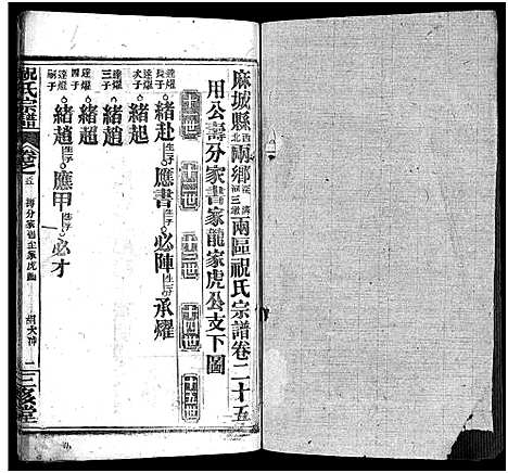 [祝]祝氏宗谱_25卷首4卷-Zhu Shi (湖北) 祝氏家谱_三十.pdf