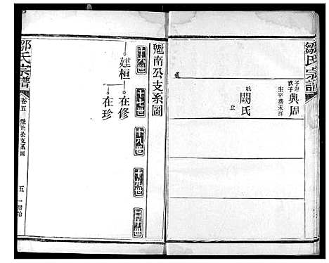 [邹]邹氏宗谱 (湖北) 邹氏家谱_二.pdf