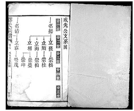 [邹]邹氏宗谱 (湖北) 邹氏家谱_四.pdf