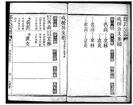 [邹]邹氏宗谱 (湖北) 邹氏家谱_八.pdf