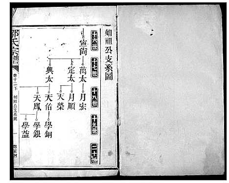 [邹]邹氏宗谱 (湖北) 邹氏家谱_九.pdf