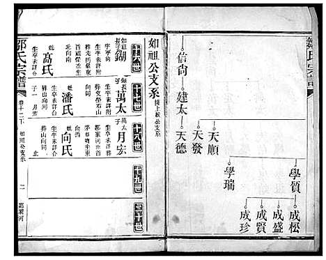 [邹]邹氏宗谱 (湖北) 邹氏家谱_九.pdf