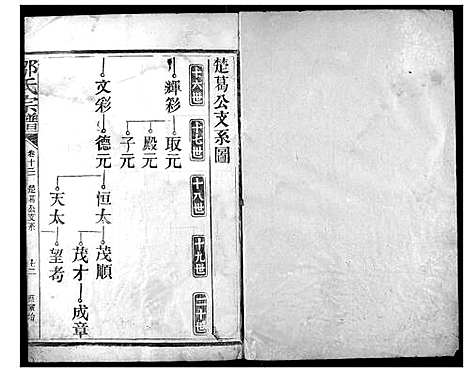 [邹]邹氏宗谱 (湖北) 邹氏家谱_十.pdf