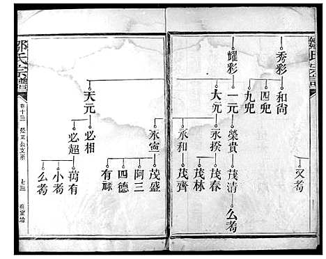 [邹]邹氏宗谱 (湖北) 邹氏家谱_十.pdf