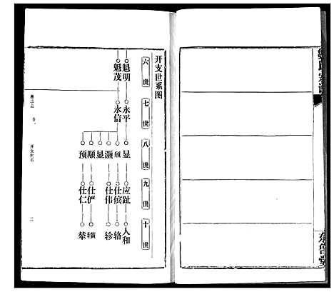 [邹]邹氏宗谱 (湖北) 邹氏家谱_三.pdf