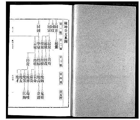 [邹]邹氏宗谱 (湖北) 邹氏家谱_四.pdf