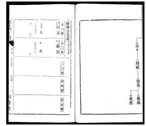 [邹]邹氏宗谱 (湖北) 邹氏家谱_四.pdf