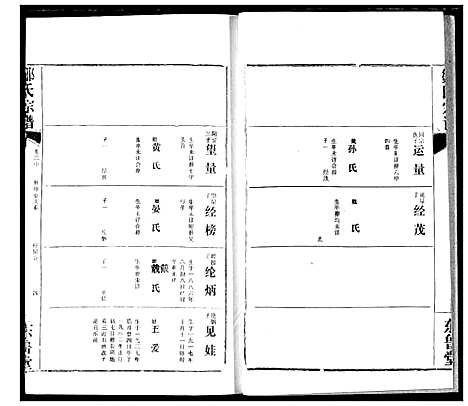 [邹]邹氏宗谱 (湖北) 邹氏家谱_四.pdf