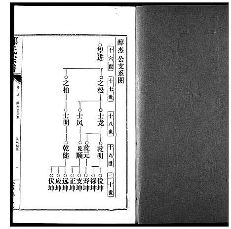 [邹]邹氏宗谱 (湖北) 邹氏家谱_六.pdf