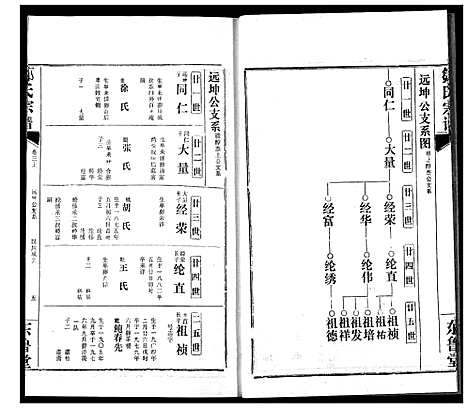 [邹]邹氏宗谱 (湖北) 邹氏家谱_六.pdf