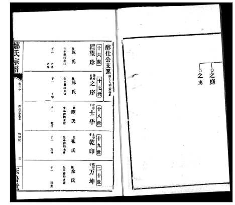 [邹]邹氏宗谱 (湖北) 邹氏家谱_七.pdf