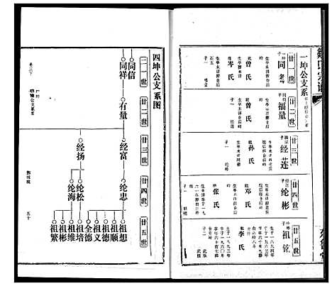 [邹]邹氏宗谱 (湖北) 邹氏家谱_八.pdf