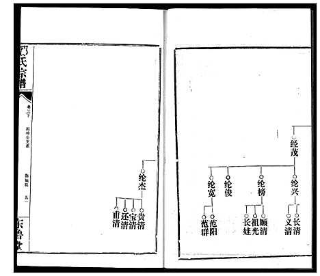 [邹]邹氏宗谱 (湖北) 邹氏家谱_八.pdf