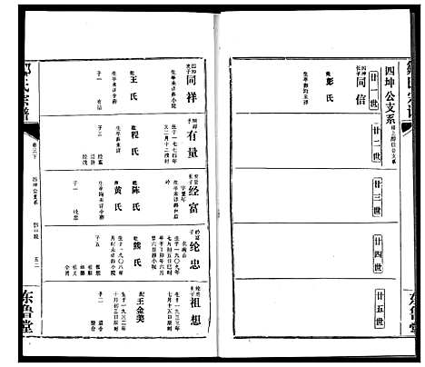 [邹]邹氏宗谱 (湖北) 邹氏家谱_八.pdf