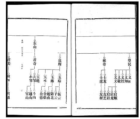 [邹]邹氏宗谱 (湖北) 邹氏家谱_九.pdf