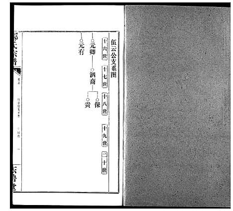 [邹]邹氏宗谱 (湖北) 邹氏家谱_十.pdf