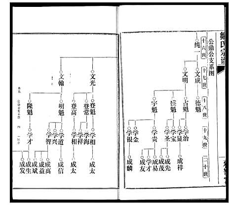 [邹]邹氏宗谱 (湖北) 邹氏家谱_十.pdf