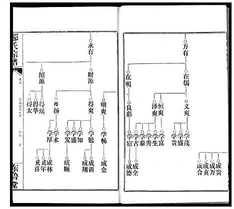 [邹]邹氏宗谱 (湖北) 邹氏家谱_十.pdf