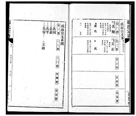 [邹]邹氏宗谱 (湖北) 邹氏家谱_十一.pdf