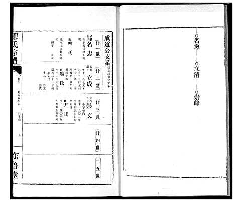 [邹]邹氏宗谱 (湖北) 邹氏家谱_十一.pdf