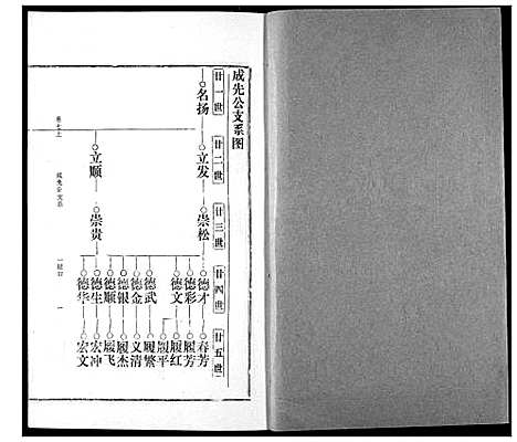 [邹]邹氏宗谱 (湖北) 邹氏家谱_十二.pdf