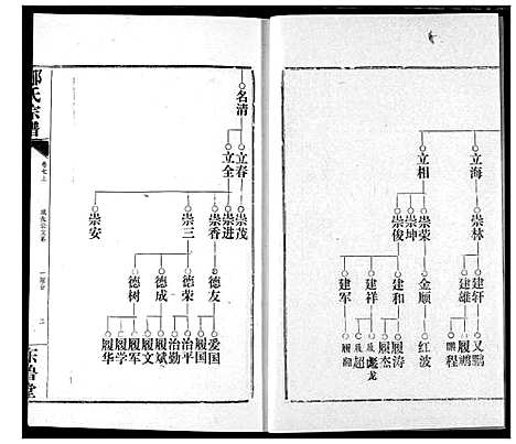 [邹]邹氏宗谱 (湖北) 邹氏家谱_十二.pdf