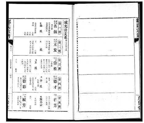 [邹]邹氏宗谱 (湖北) 邹氏家谱_十二.pdf