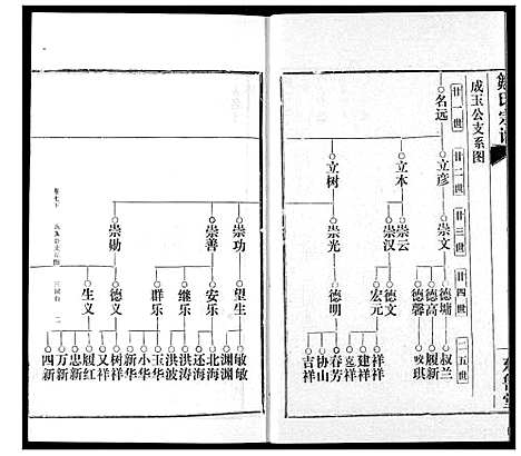 [邹]邹氏宗谱 (湖北) 邹氏家谱_十三.pdf