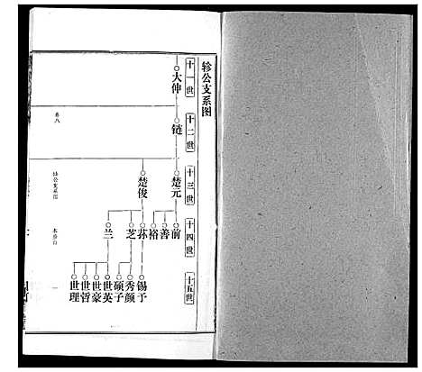 [邹]邹氏宗谱 (湖北) 邹氏家谱_十四.pdf