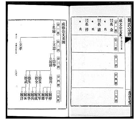 [邹]邹氏宗谱 (湖北) 邹氏家谱_十六.pdf