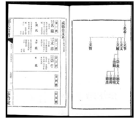 [邹]邹氏宗谱 (湖北) 邹氏家谱_十六.pdf