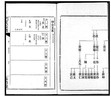 [邹]邹氏宗谱 (湖北) 邹氏家谱_十七.pdf