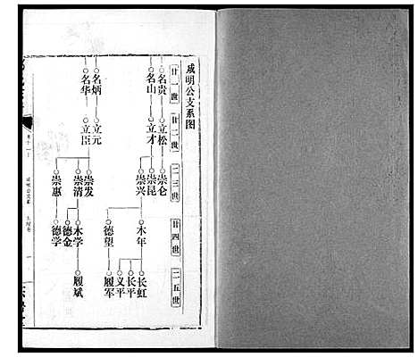 [邹]邹氏宗谱 (湖北) 邹氏家谱_十八.pdf