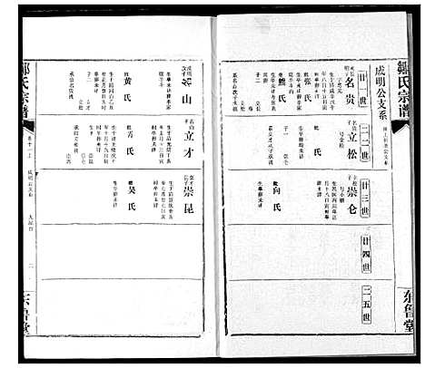 [邹]邹氏宗谱 (湖北) 邹氏家谱_十八.pdf