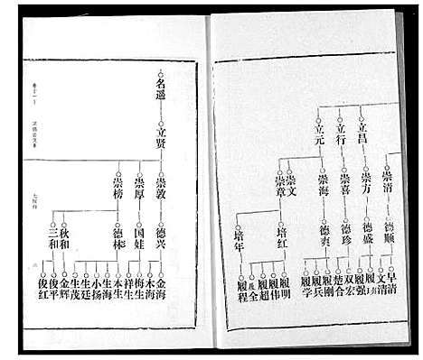 [邹]邹氏宗谱 (湖北) 邹氏家谱_十九.pdf