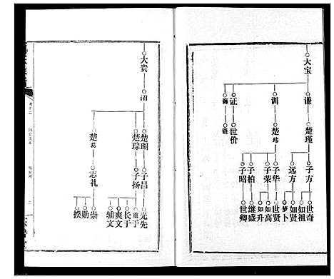 [邹]邹氏宗谱 (湖北) 邹氏家谱_二十.pdf