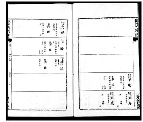 [邹]邹氏宗谱 (湖北) 邹氏家谱_二十.pdf