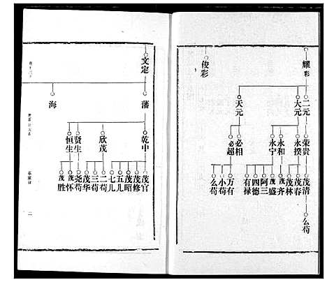 [邹]邹氏宗谱 (湖北) 邹氏家谱_二十二.pdf