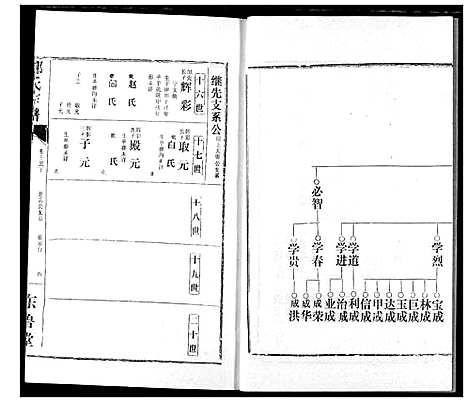 [邹]邹氏宗谱 (湖北) 邹氏家谱_二十二.pdf