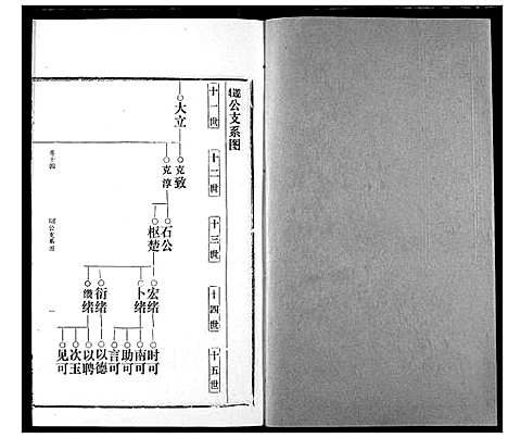 [邹]邹氏宗谱 (湖北) 邹氏家谱_二十三.pdf