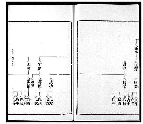 [邹]邹氏宗谱 (湖北) 邹氏家谱_二十三.pdf