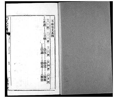 [邹]邹氏宗谱 (湖北) 邹氏家谱_二十四.pdf