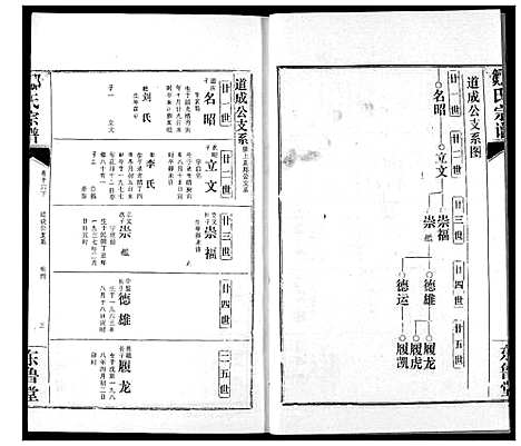 [邹]邹氏宗谱 (湖北) 邹氏家谱_二十四.pdf