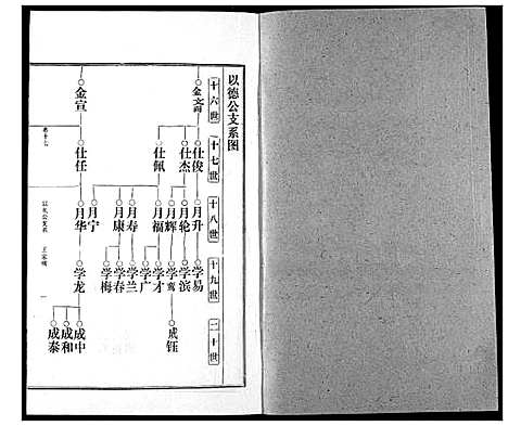 [邹]邹氏宗谱 (湖北) 邹氏家谱_二十五.pdf