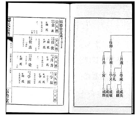 [邹]邹氏宗谱 (湖北) 邹氏家谱_二十五.pdf