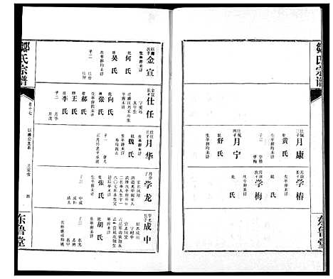 [邹]邹氏宗谱 (湖北) 邹氏家谱_二十五.pdf